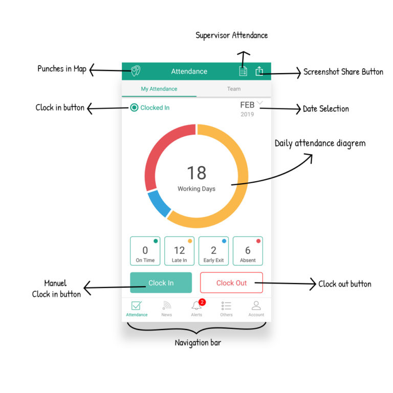 Attendance App Best Attendance App for Employees App Tour